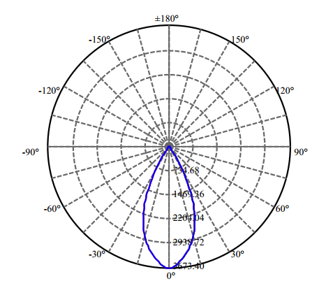 Nata Lighting Company Limited - High Efficiency Reflector